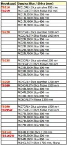 žlice-za-rovokopače